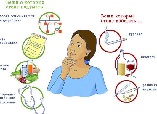 Какие анализы сдать перед зачатием ребенка мужчине