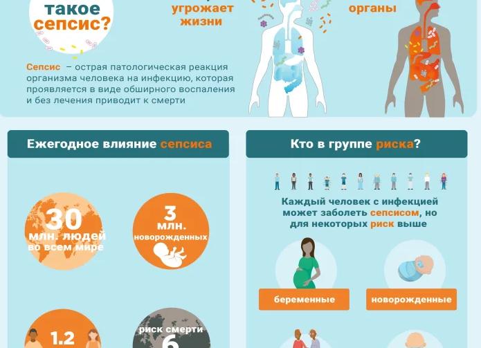 Как лечить заражение крови Как лечить заражение крови