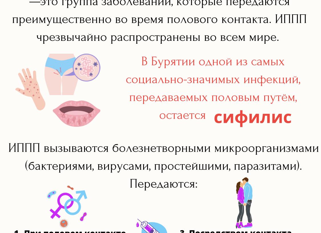 Исследование на иппп что это