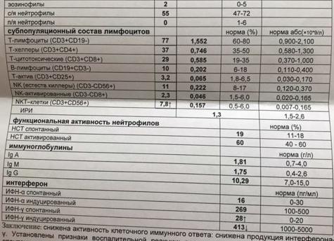 Иммунограмма что это такое