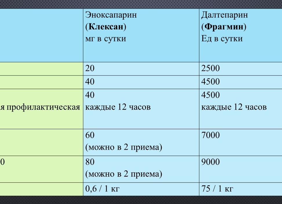 Д димер норма