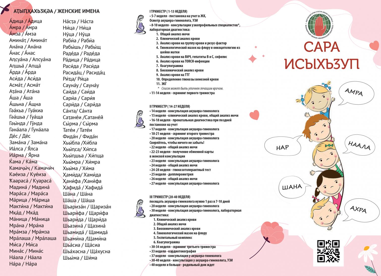 Щф в биохимическом анализе крови