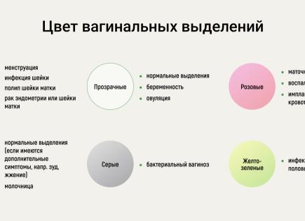 Бело зеленые выделения у женщин