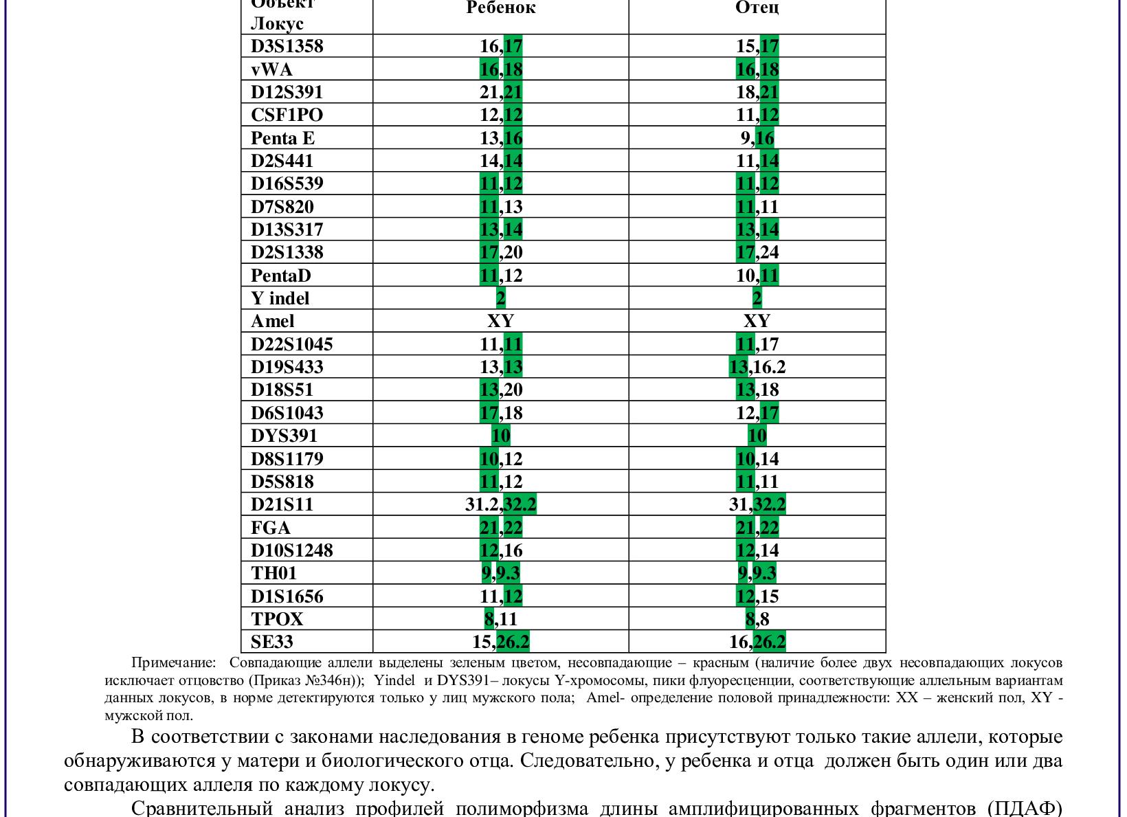 Анализ днк на