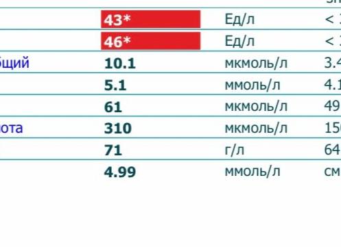 Алат анализ крови повышен