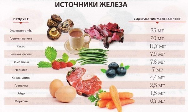 Как поднять уровень гемоглобина