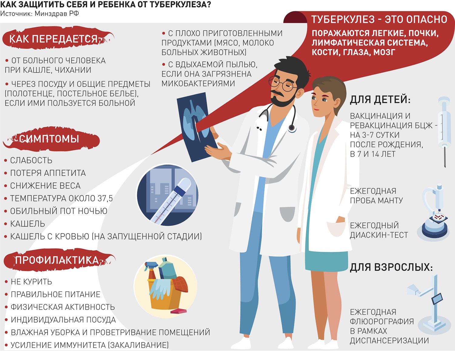 Какие анализы сдать на туберкулез