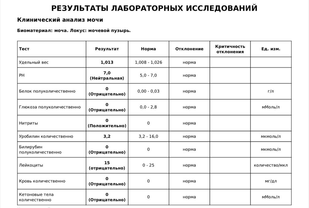 Количество лейкоцитов в моче норма