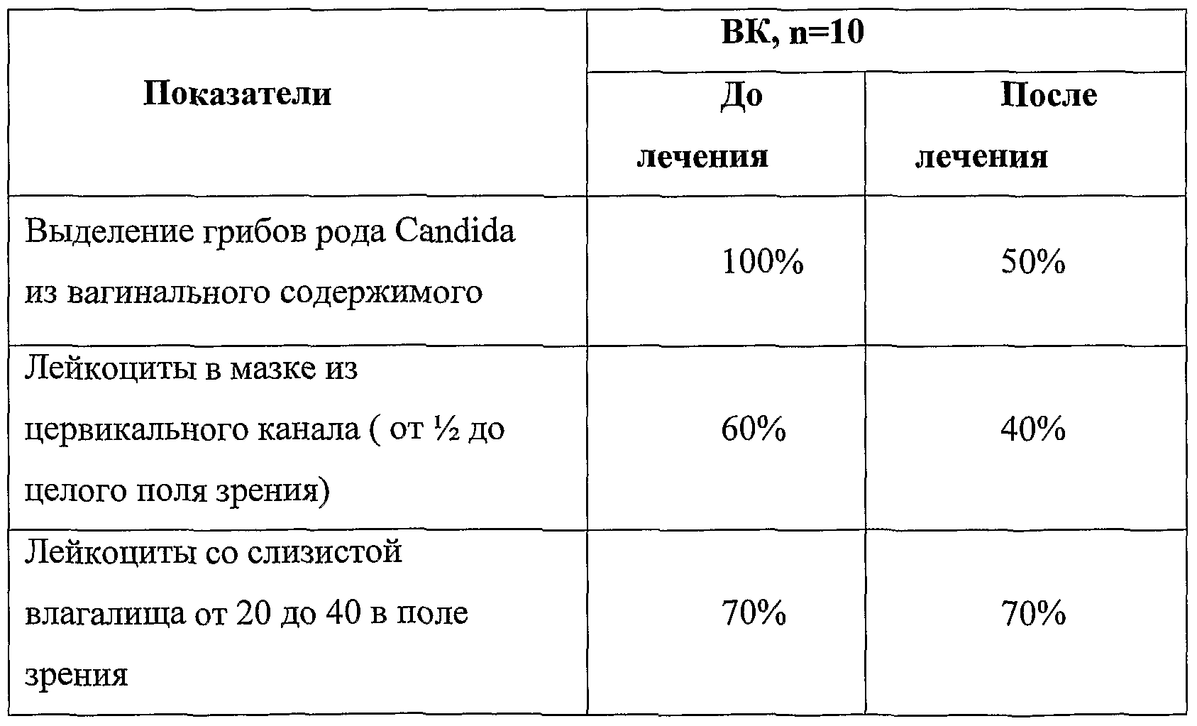 Лейкоциты цервикального канала норма у женщин