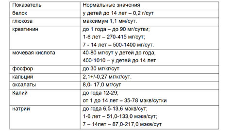 Микроальбумин норма в моче