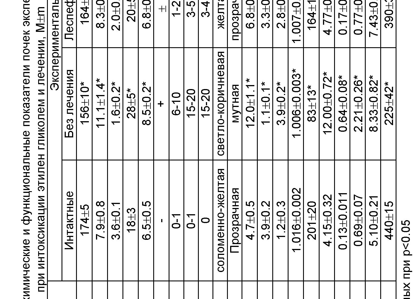 Лейкоциты в поле зрения