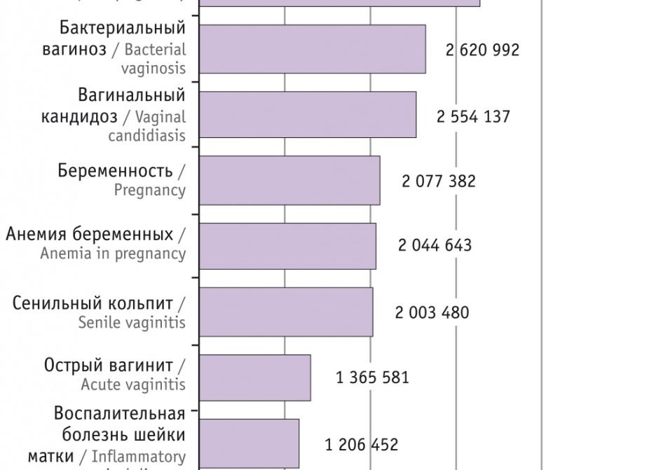 Кокко бациллярная микрофлора причины