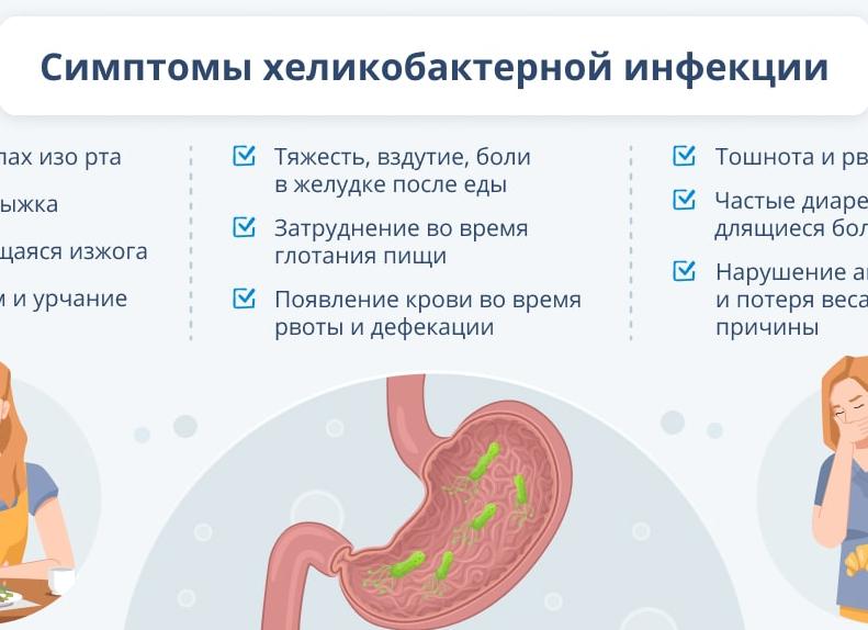 Кал на хеликобактер достоверность
