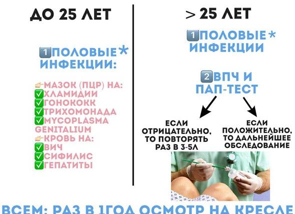 Какие анализы сдают у гинеколога