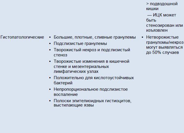 Ифа на туберкулез