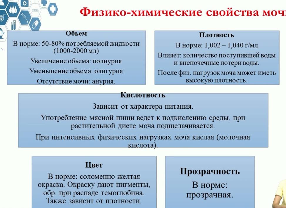 Физико химические свойства мочи