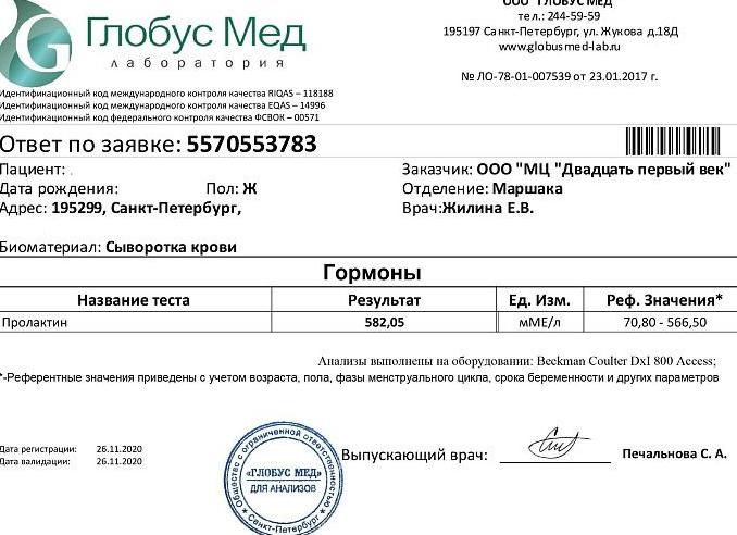 Анализы на пролактин