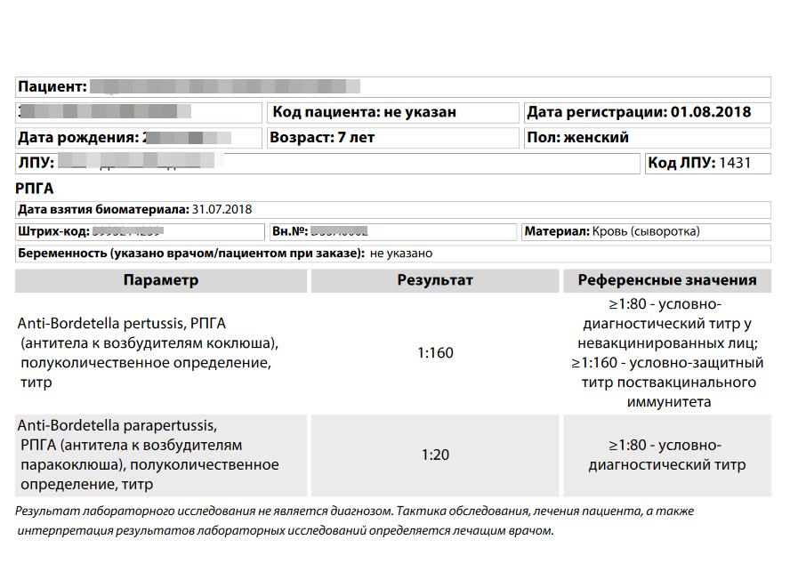 Анализ крови на коклюш и паракоклюш гемотест