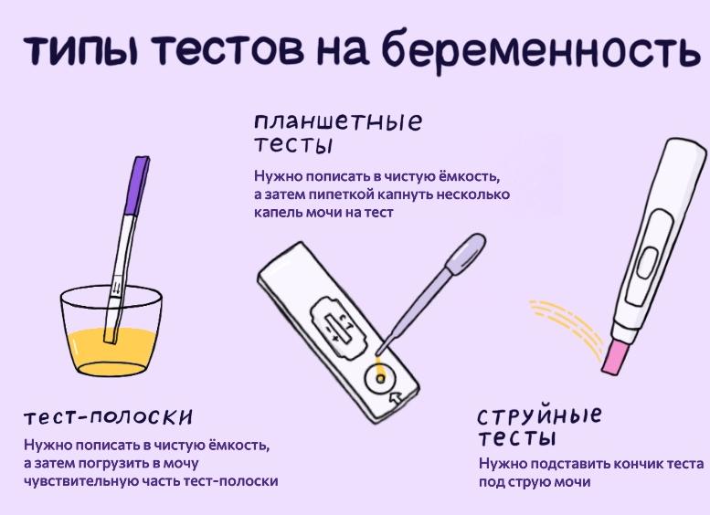 Анализ как правильно сделать