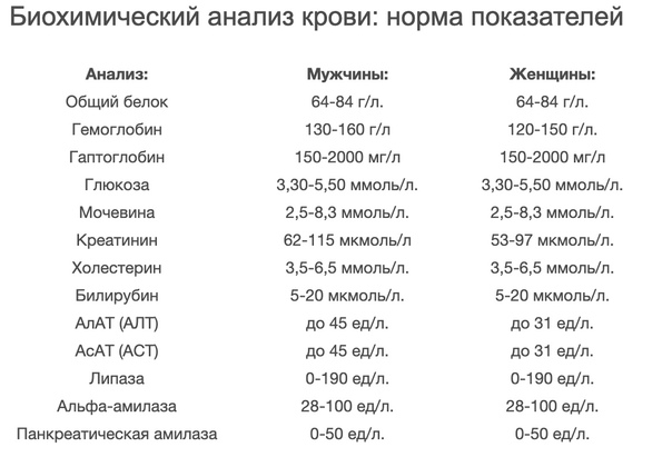 Алат норма у мужчин
