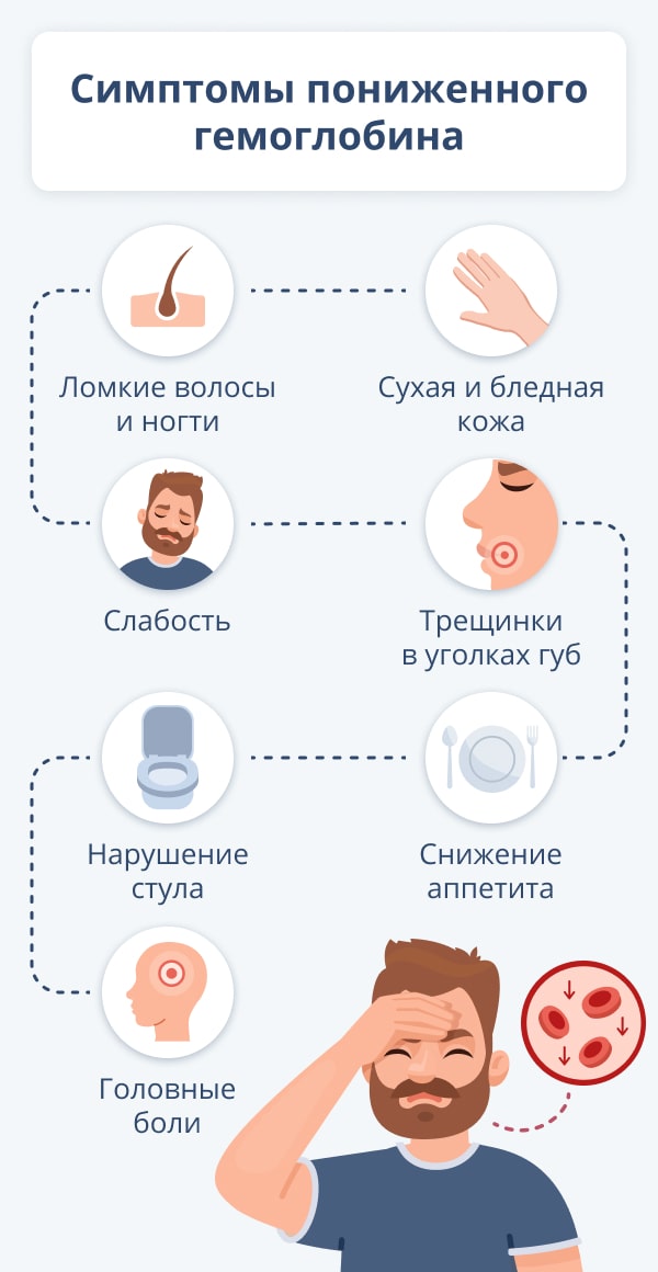 Как понизить гемоглобин