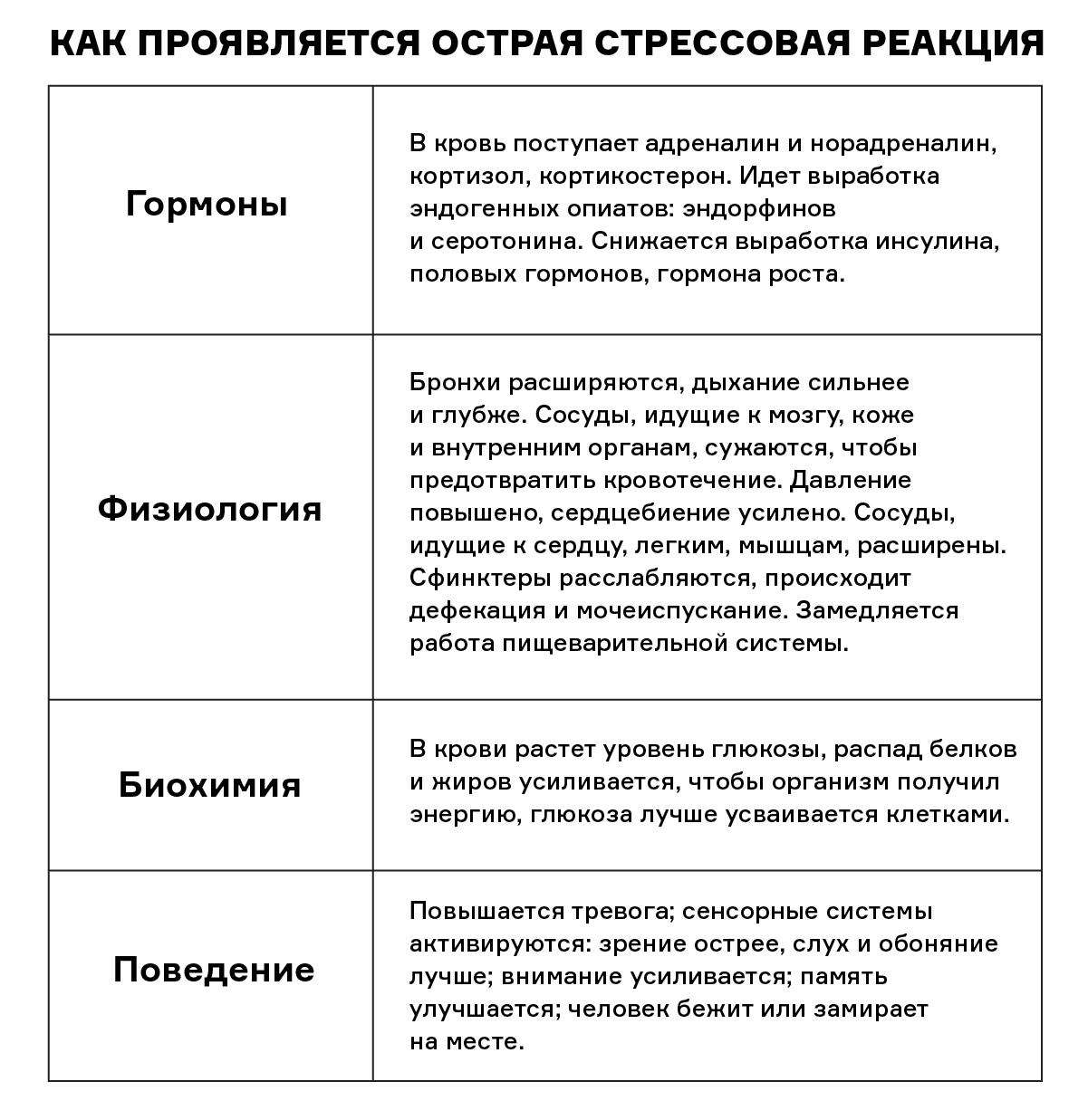 Какой гормон вырабатывается при стрессе