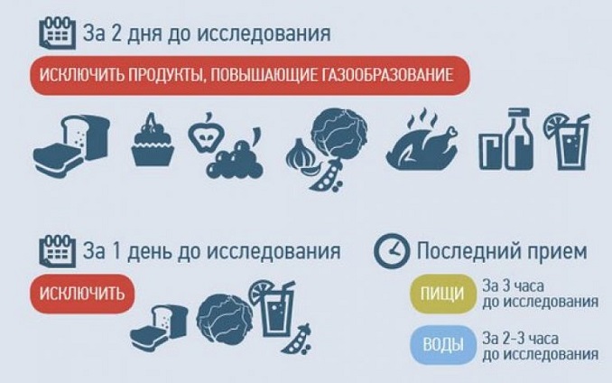 Можно ли есть перед мрт брюшной полости
