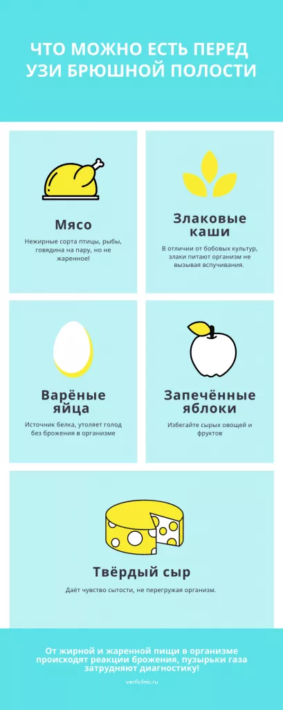 Можно ли перед узи есть