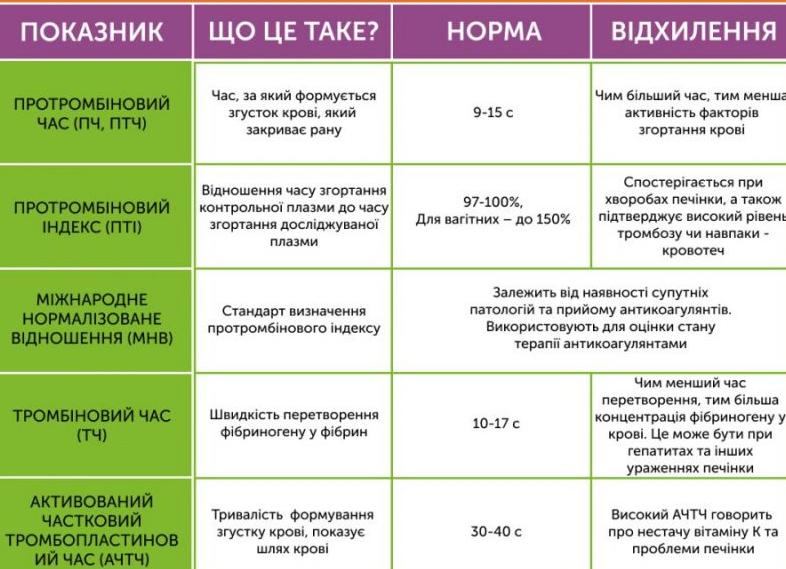 Коагулограмма что это такое