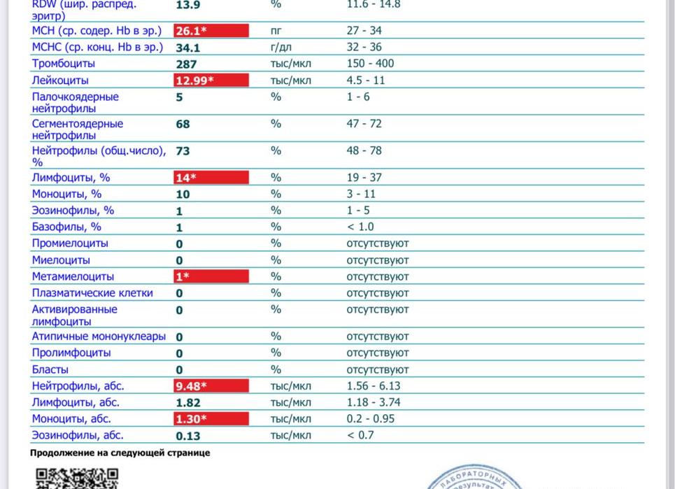 Как сделать анализ крови плохой