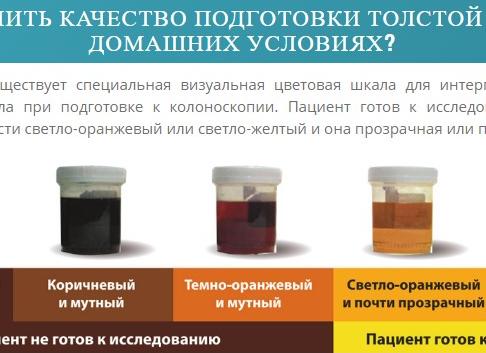 Как подготовиться к колоноскопии в домашних условиях