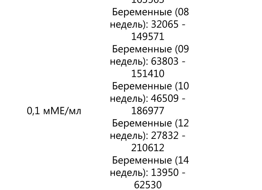 Хгч 0 1 что значит