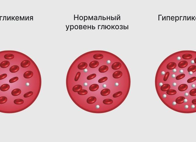 Глюкоза в крови что такое