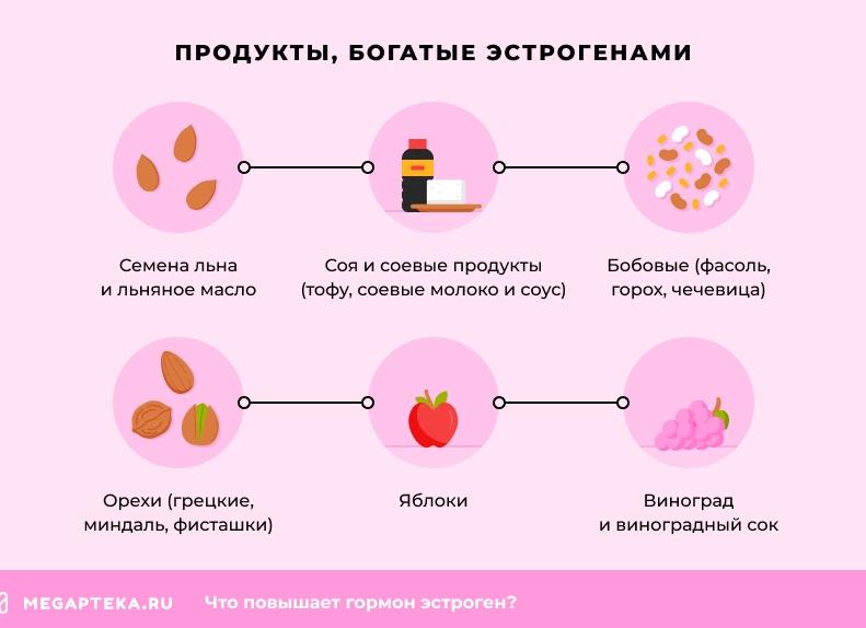Эстрадиол гормон как повысить
