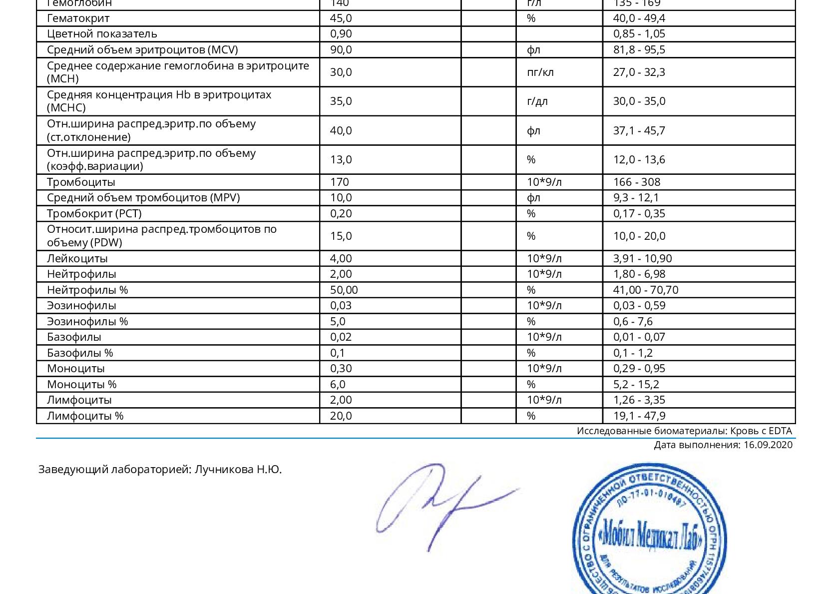 Что входит в клинический анализ крови
