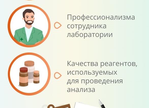 Что такое соя в крови человека Что такое соя в крови человека