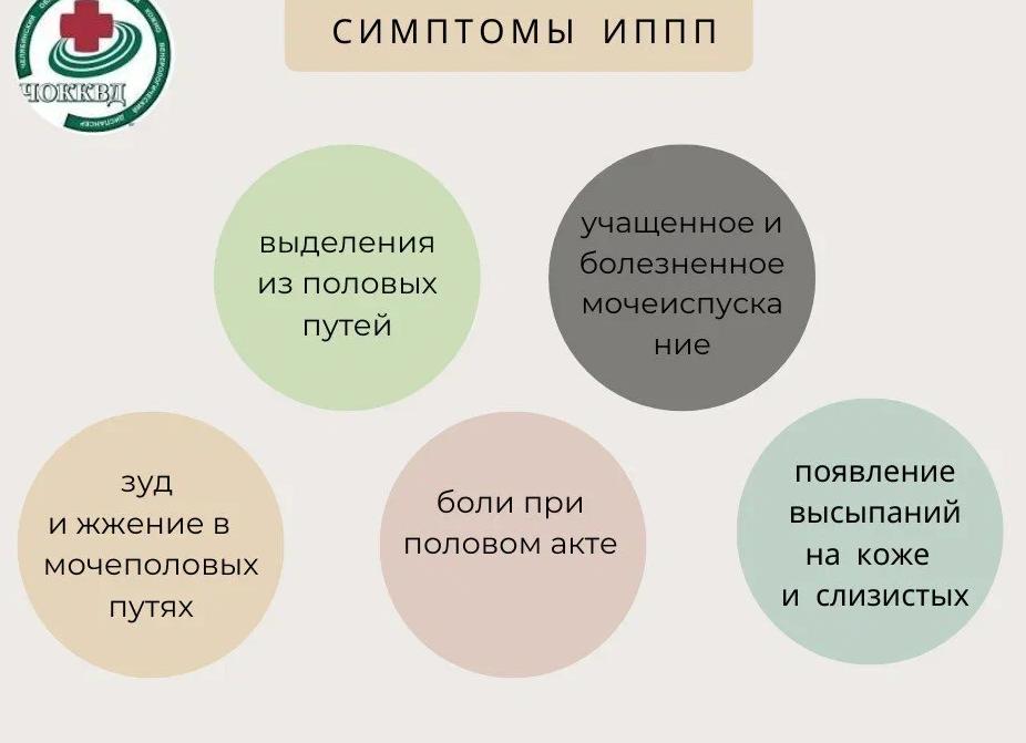Что такое скрытые инфекции Что такое скрытые инфекции