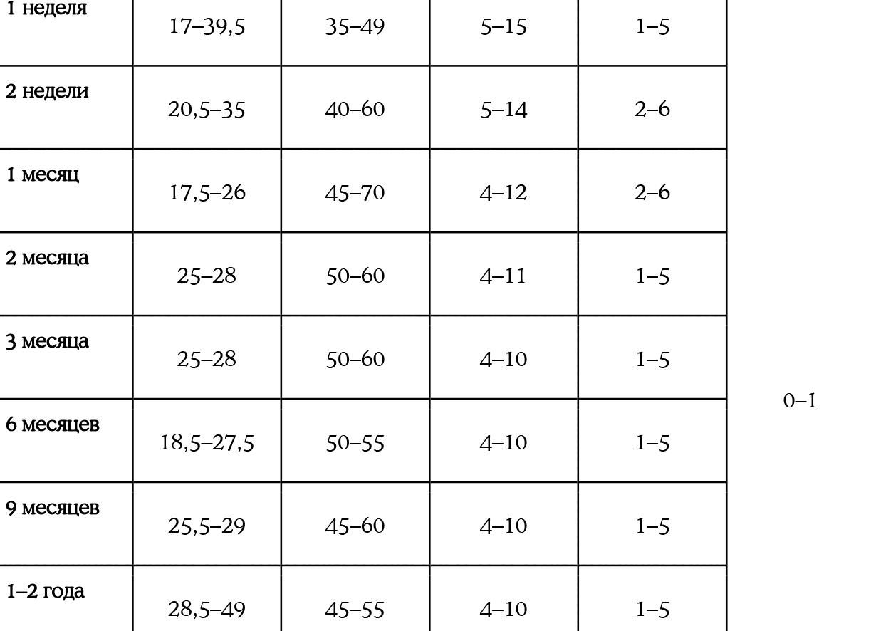 Что такое лейкоцитарная формула крови
