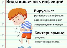 Бактериальная инфекция у детей