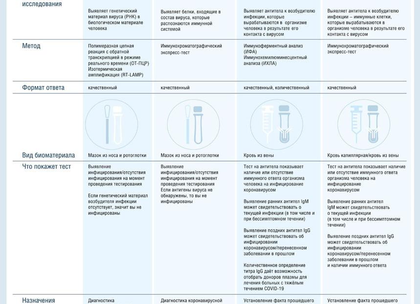 Анализ на антитела
