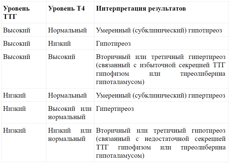 Гормон щитовидной железы т3