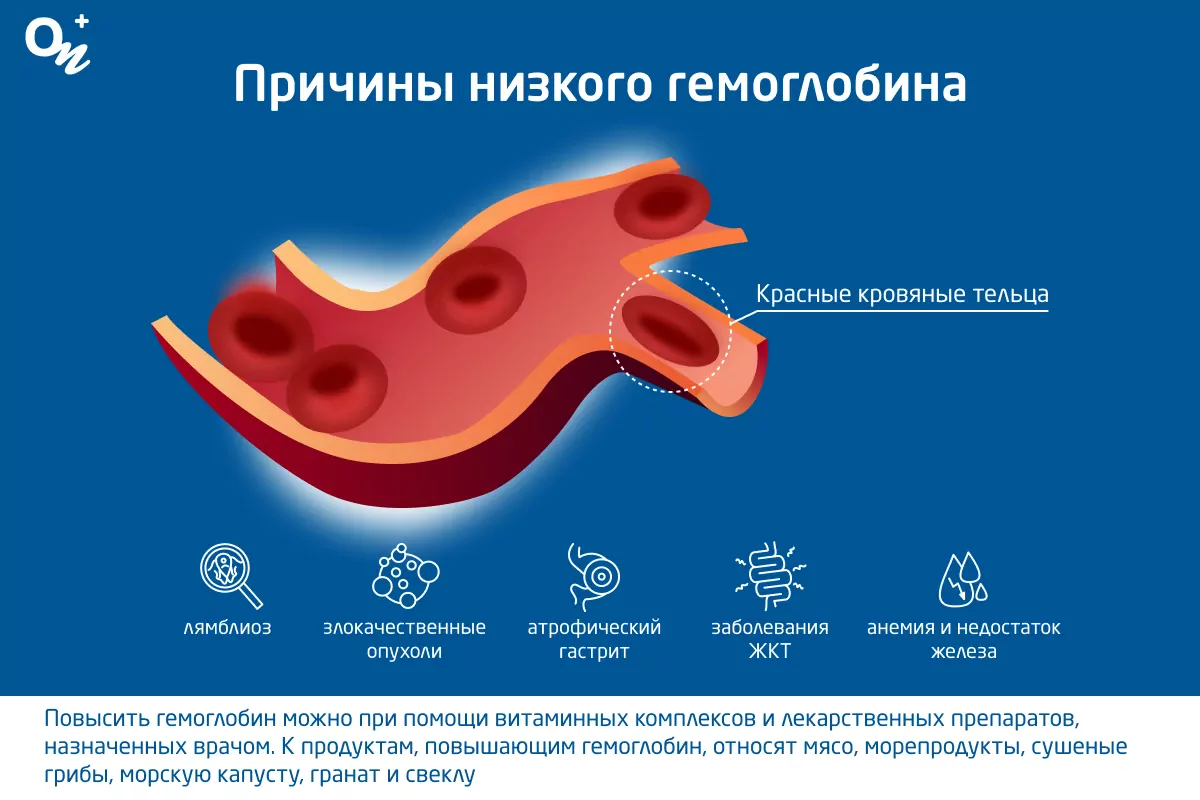 Как ребенку поднять гемоглобин