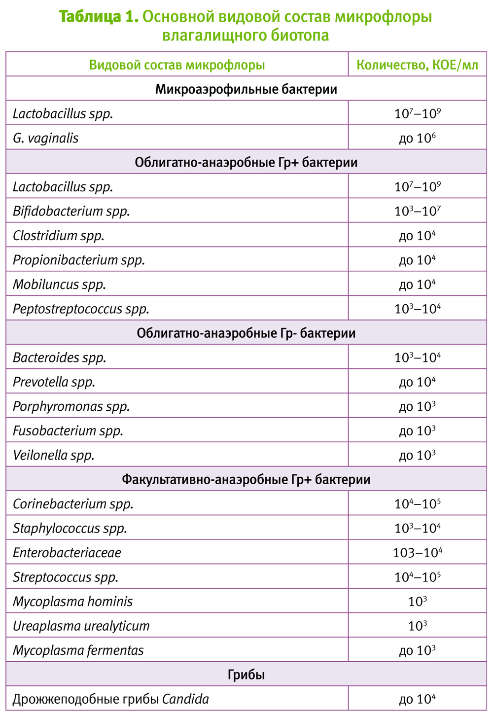 Лактобактерии в мазке у женщин