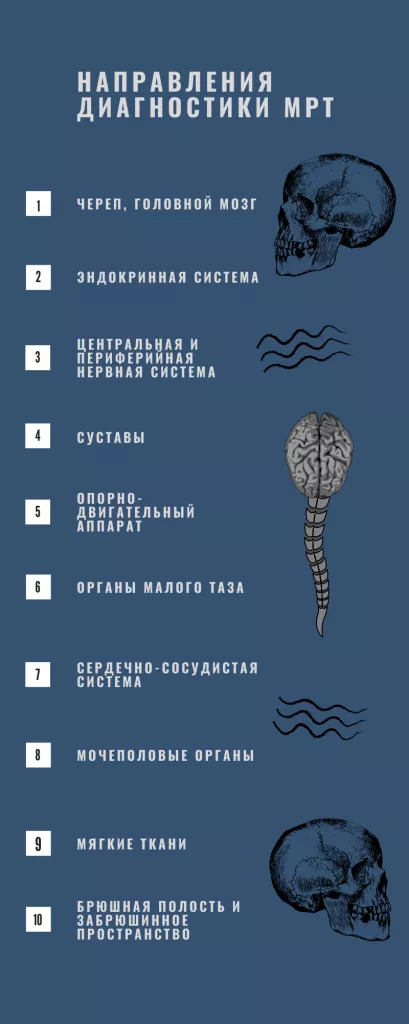 Мрт чего можно сделать