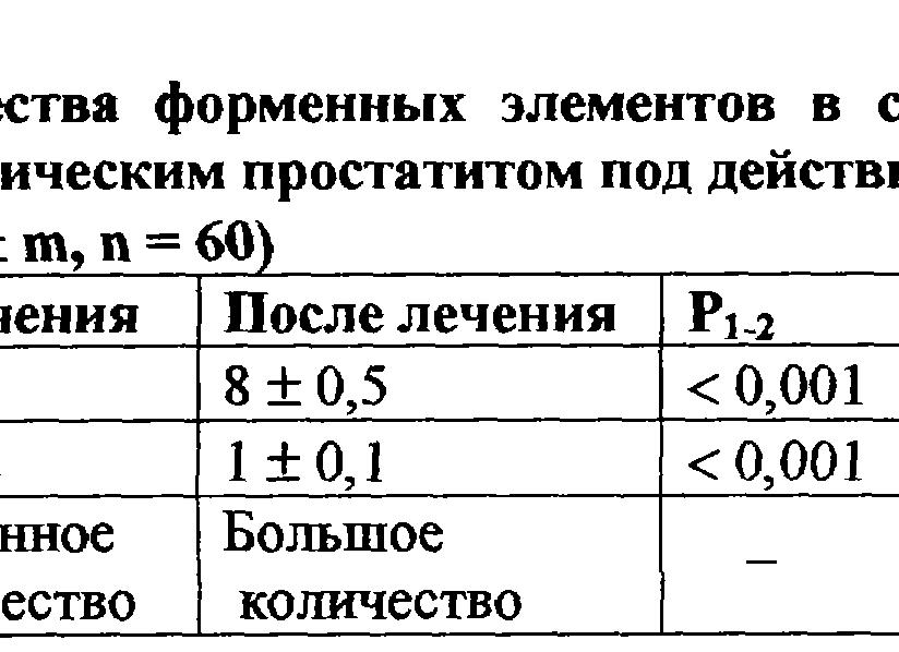 Лецитиновые зерна в соке простаты