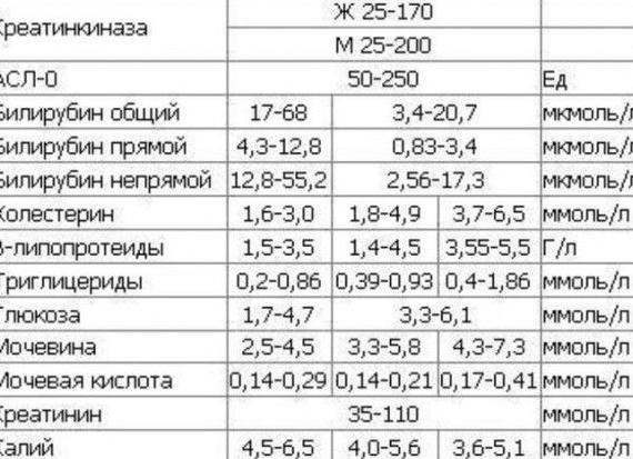 Лдг анализ крови расшифровка