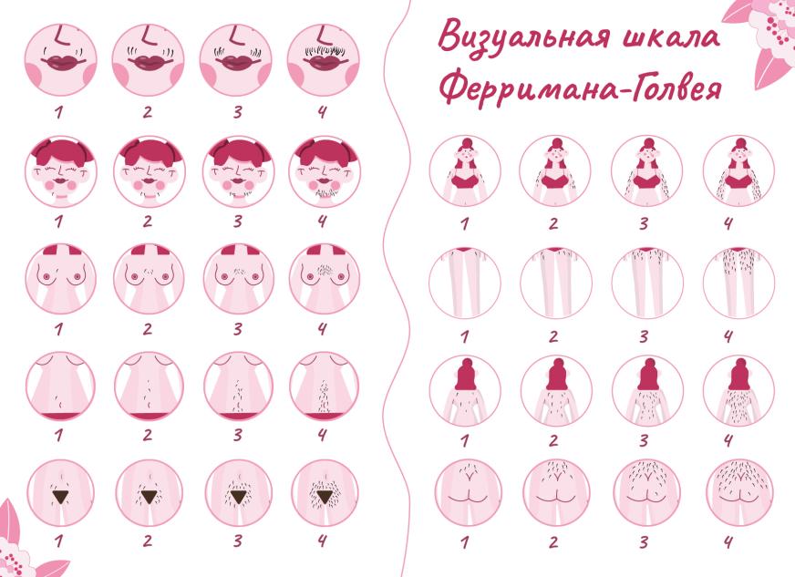 Как поднять уровень тестостерона у женщин
