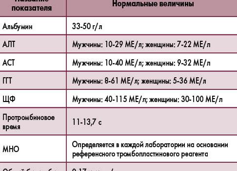 Ггт алт аст Ггт алт аст