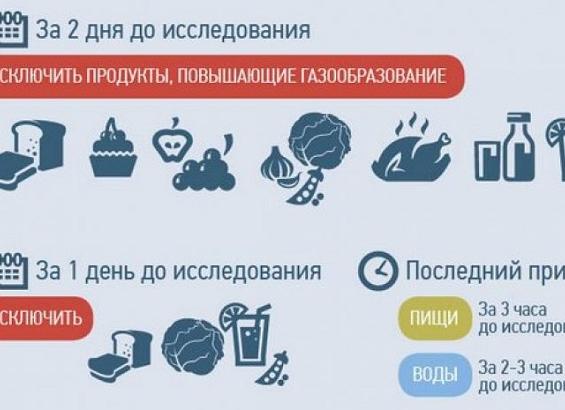 Что можно есть перед мрт малого таза