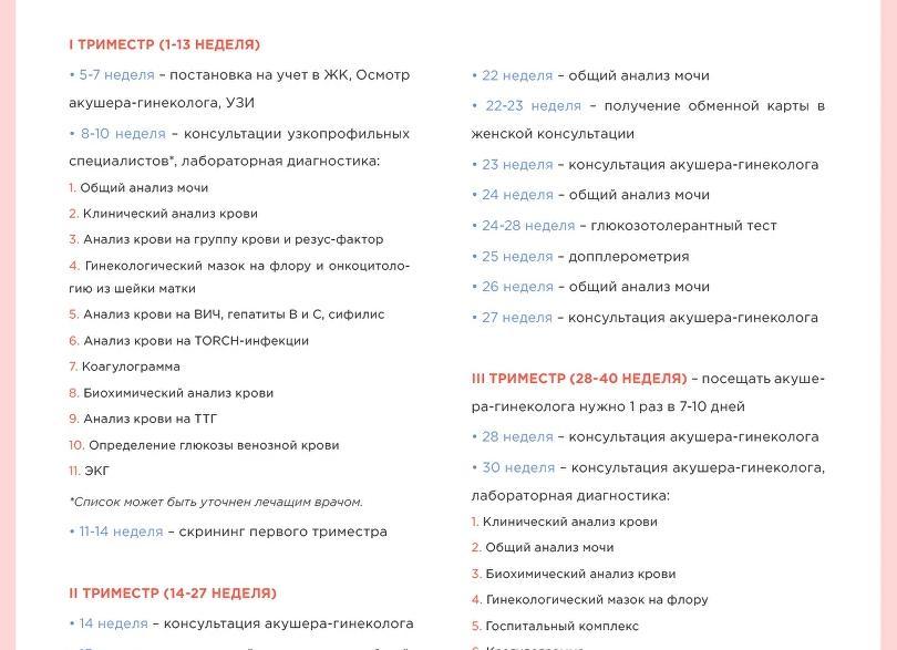 Анализы в первом триместре